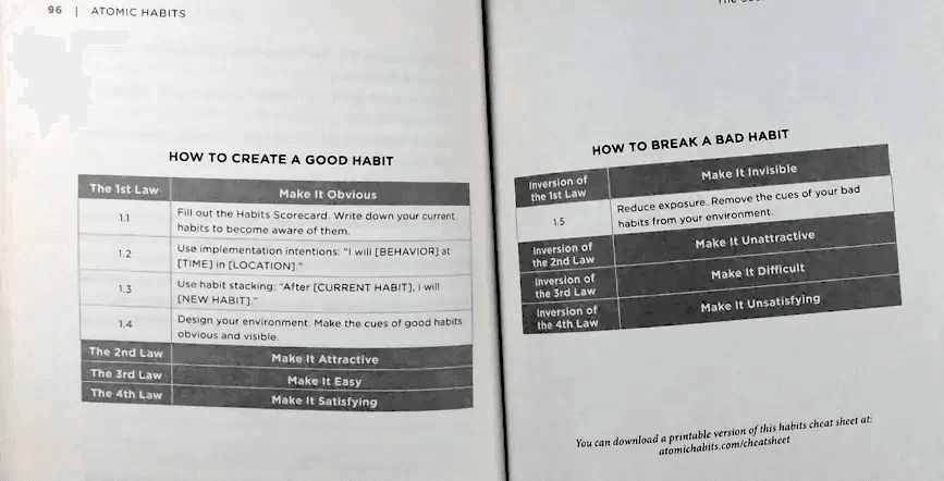 Atomic Habits by James Clear, using a progressively revealed, end-of-chapter Map of Progress