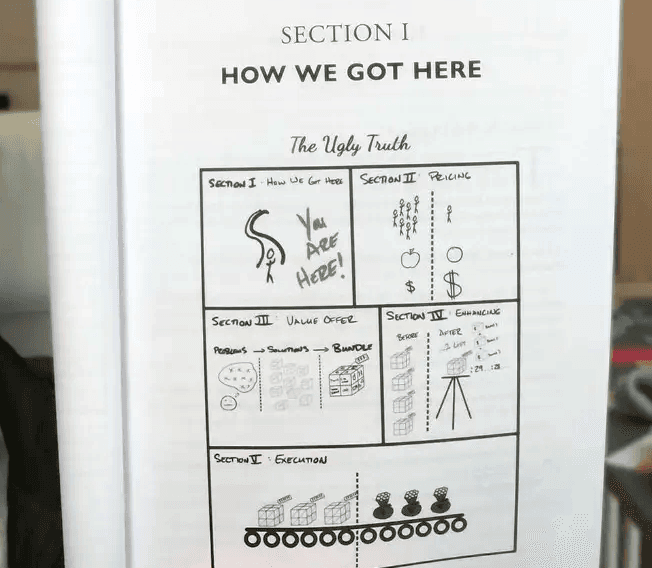 $100M Offers by Alex Hormozi, using a start-of-chapter Map of Progress.