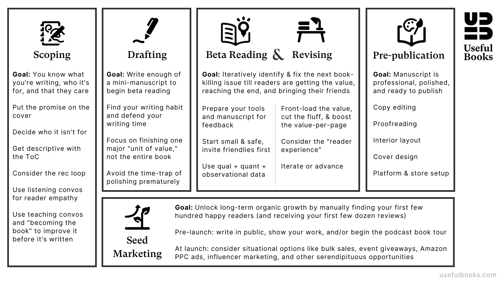Option 1. A fairly literal map of progress, with nearly 1:1 pairing to the existing chapter structure
