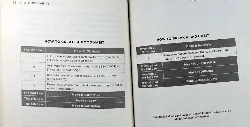 Atomic Habits by James Clear, using a progressively revealed, end-of-chapter Map of Progress