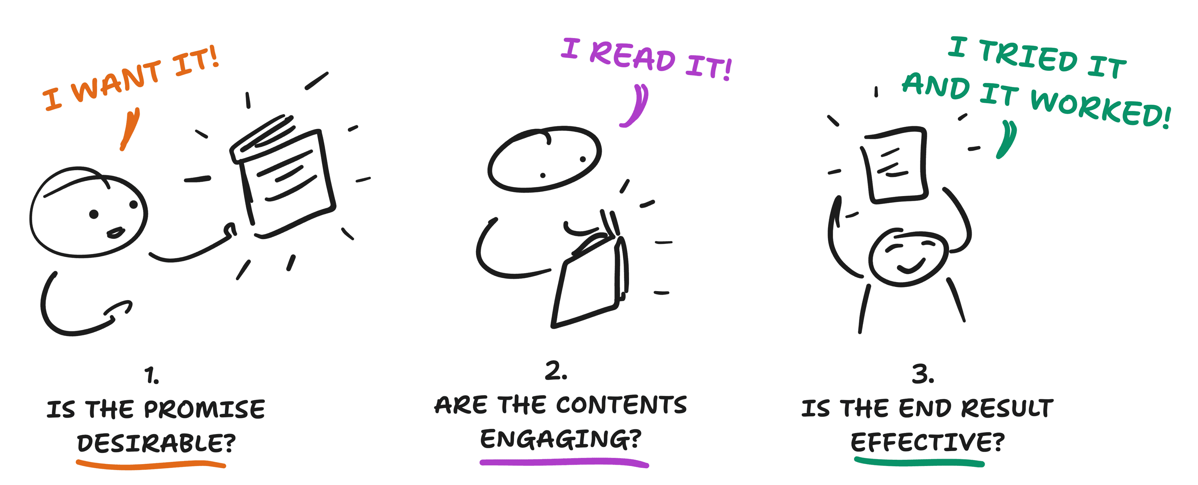 Image of reader declaring that they want your book, read your book, tried it and it worked